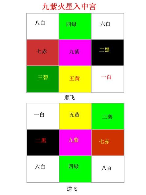 九運大門向東北|【九運坐東北向西南】獨家分享：九運坐東北向西南風水大揭密！